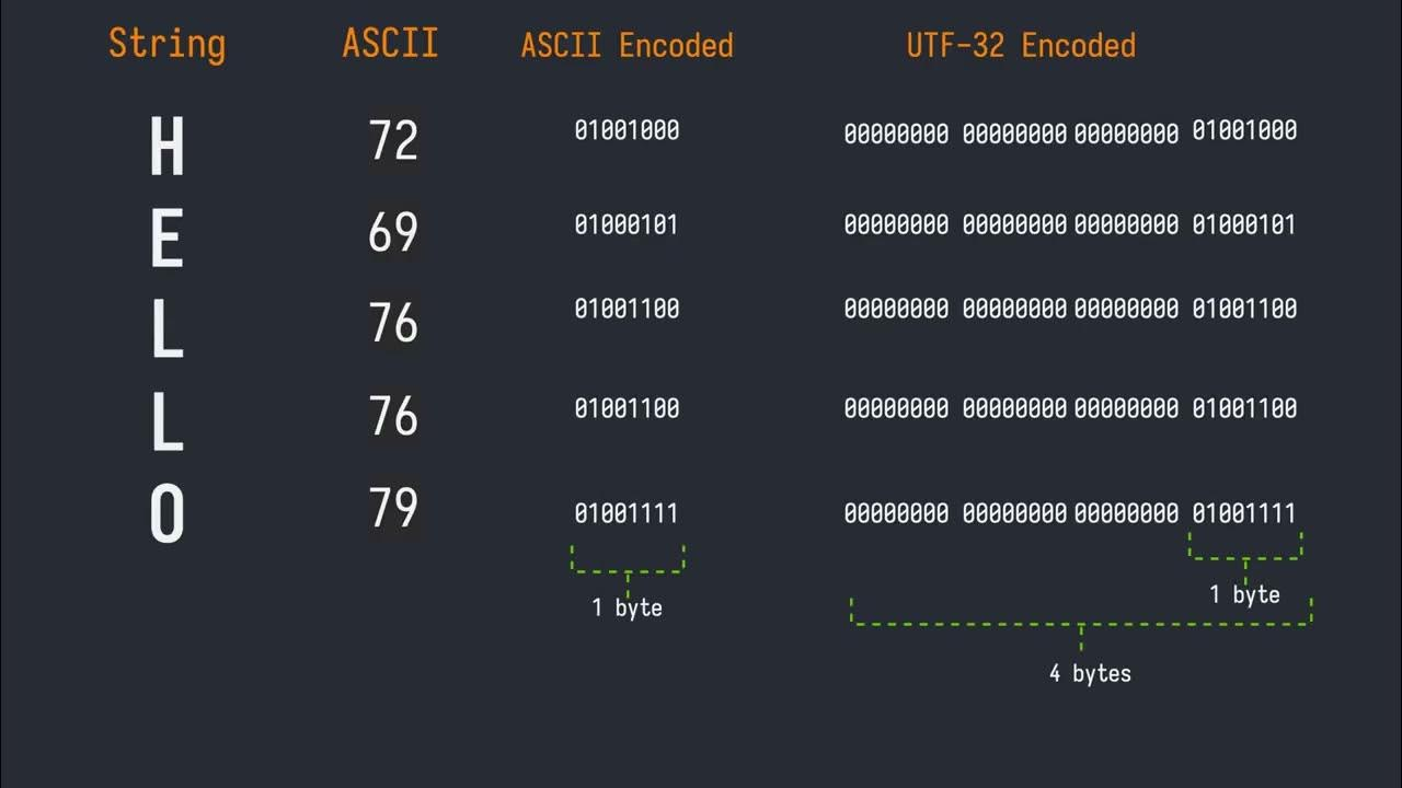 Unicode Text Converter: Debugging Garbled Characters & Encoding Issues